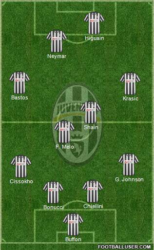 Juventus football formation