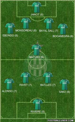 A.S. Saint-Etienne 4-1-4-1 football formation