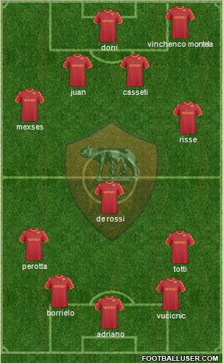 AS Roma 4-5-1 football formation