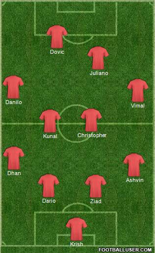 Championship Manager Team 4-2-2-2 football formation