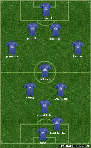 Everton 4-3-1-2 football formation