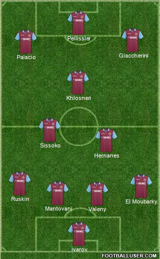 West Ham United 4-2-1-3 football formation