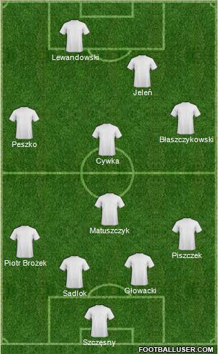 Gornik Wieliczka 4-1-4-1 football formation