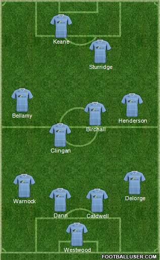 Coventry City football formation