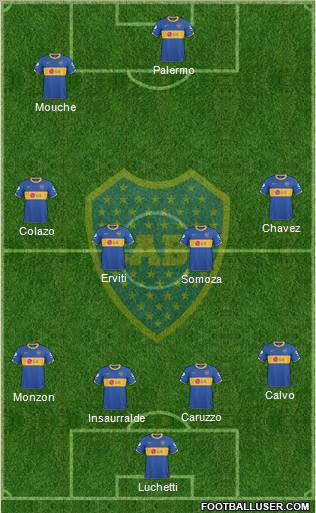 Boca Juniors 4-1-4-1 football formation