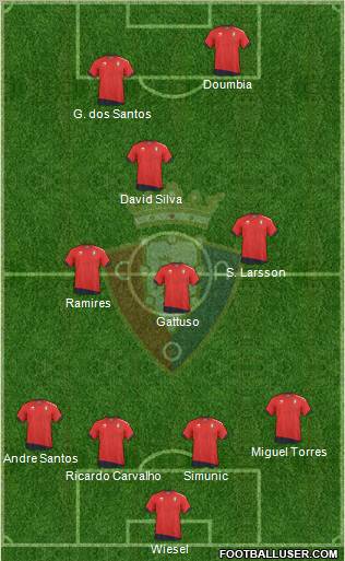 C. At. Osasuna 4-4-2 football formation
