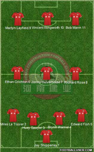 Henan Jianye 4-3-3 football formation