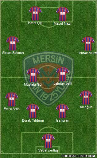 Mersin Idman Yurdu 4-2-4 football formation