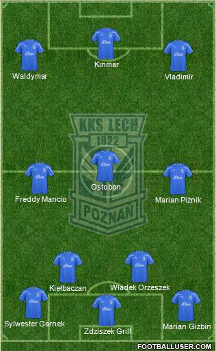 Lech Poznan 4-2-4 football formation