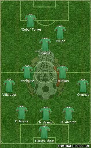 Mexico 3-4-1-2 football formation