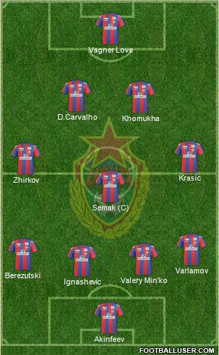 CSKA Moscow 4-5-1 football formation