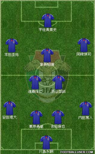 Japan 4-3-3 football formation