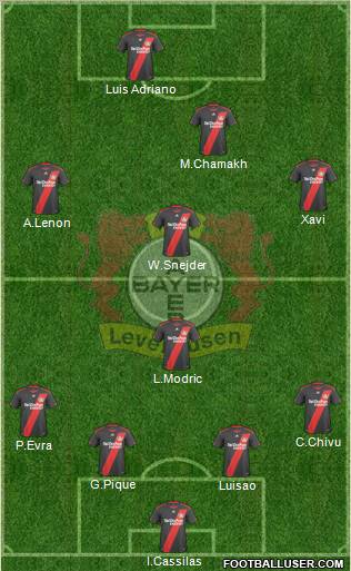 Bayer 04 Leverkusen 4-2-4 football formation