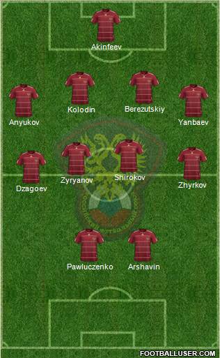 Russia 4-1-4-1 football formation