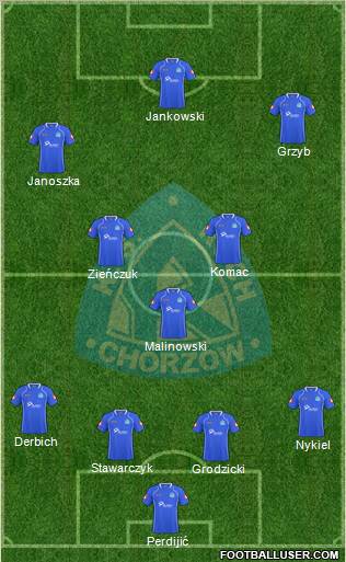Ruch Chorzow 4-5-1 football formation