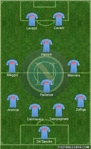 Napoli 4-4-2 football formation