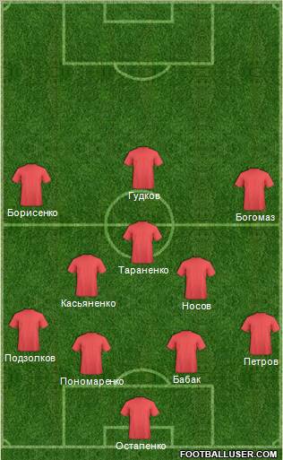 Arsenal Kharkiv 4-2-3-1 football formation