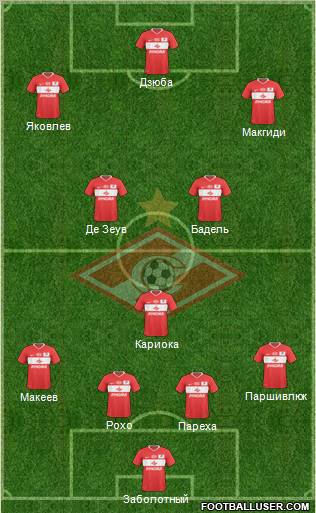 Spartak Moscow 4-3-3 football formation