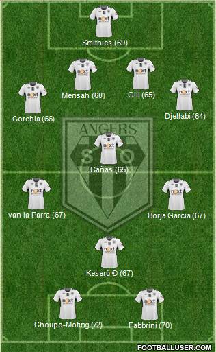 Angers SCO 4-3-2-1 football formation