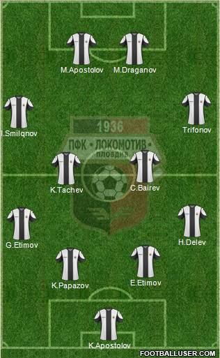 Lokomotiv 1936 (Plovdiv) 4-4-2 football formation