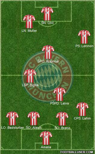 FC Bayern München 4-4-2 football formation