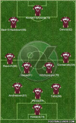 Hannover 96 3-4-3 football formation