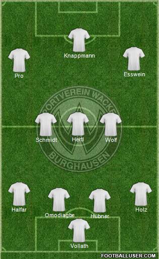 SV Wacker Burghausen 4-3-3 football formation