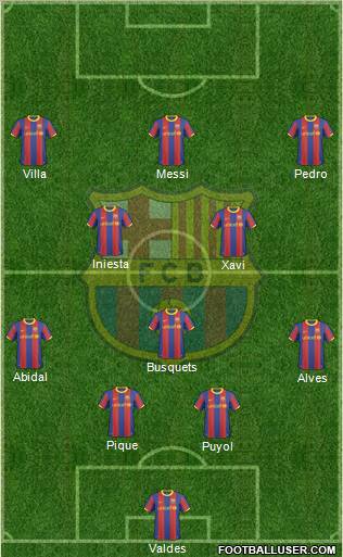 F.C. Barcelona football formation