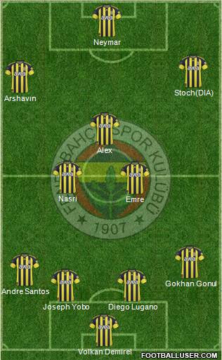 Fenerbahçe SK football formation