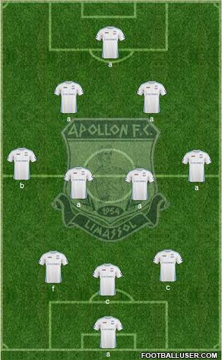 AMO Apollon Limassol 3-4-2-1 football formation