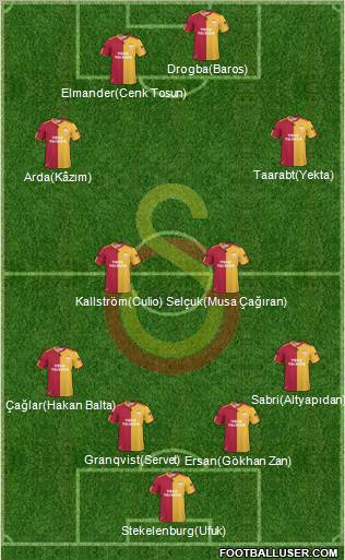 Galatasaray SK 4-2-2-2 football formation