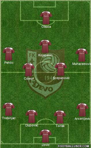 FK Sarajevo 4-5-1 football formation