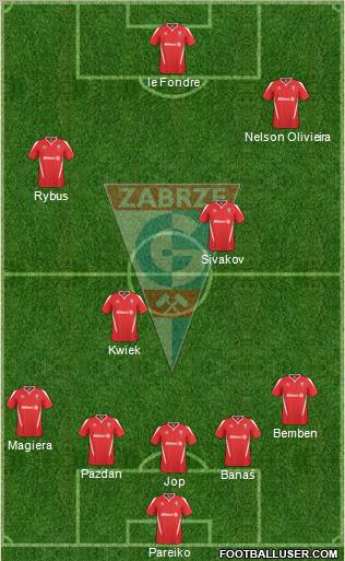 Gornik Zabrze 5-4-1 football formation