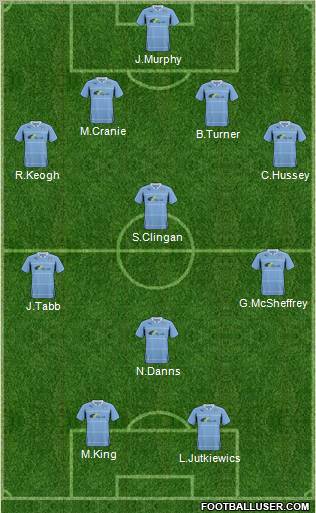 Coventry City 4-4-2 football formation