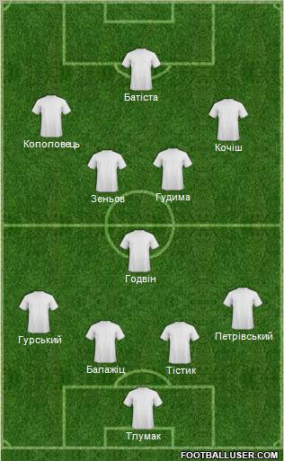 Karpaty-2 Lviv football formation