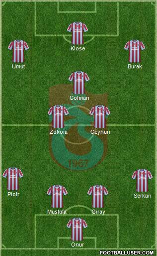 Trabzonspor 4-3-3 football formation