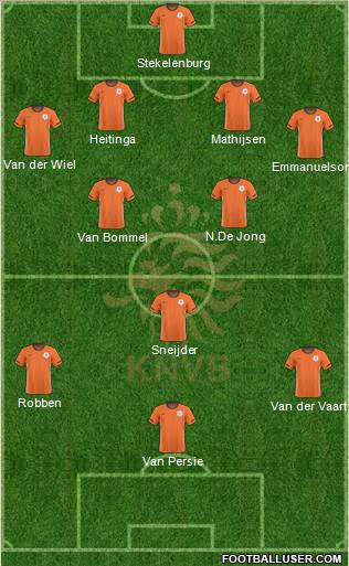Holland 4-2-1-3 football formation