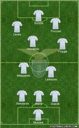 S.S. Lazio 3-4-3 football formation