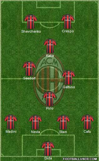 A.C. Milan Football Formation