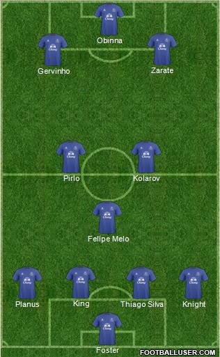 Everton 4-3-3 football formation