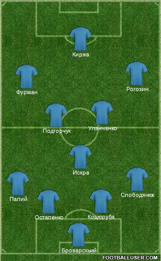Bukovyna Chernivtsi 4-3-2-1 football formation