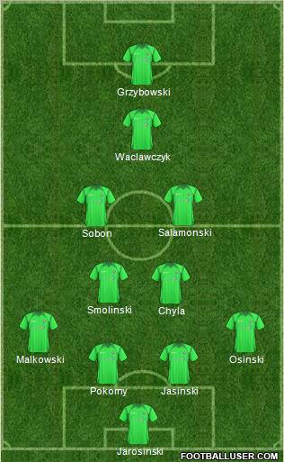 Gornik Polkowice 4-5-1 football formation
