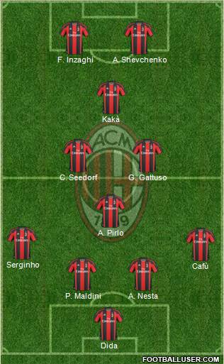galleri skruenøgle Ud over A.C. Milan (Italy) Football Formation