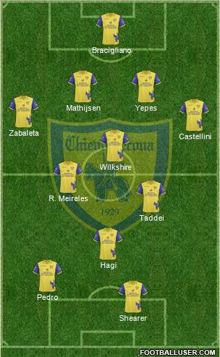 Chievo Verona football formation