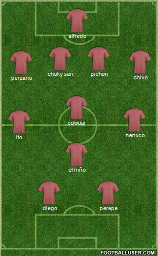 Football Manager Team football formation