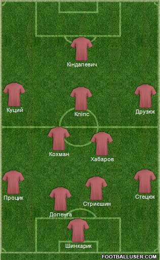 Nyva Ternopil 5-3-2 football formation