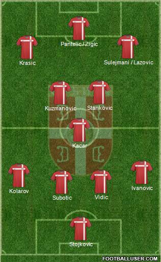 Serbia football formation