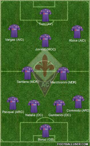 Fiorentina 4-2-1-3 football formation