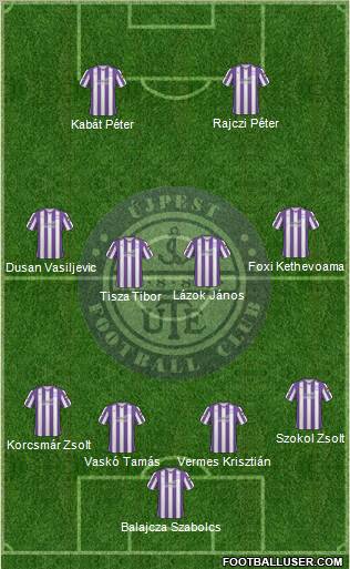 Újpest FC 4-4-2 football formation