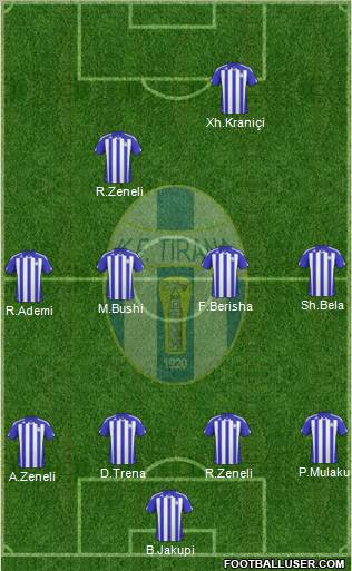KF Tirana football formation